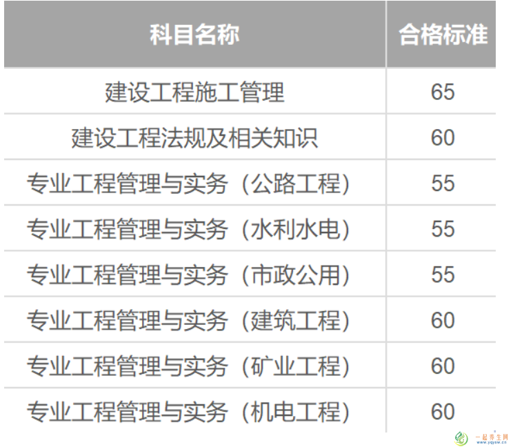 江苏二建成绩查询入口：江苏人事考试网 江苏二建合格分数线