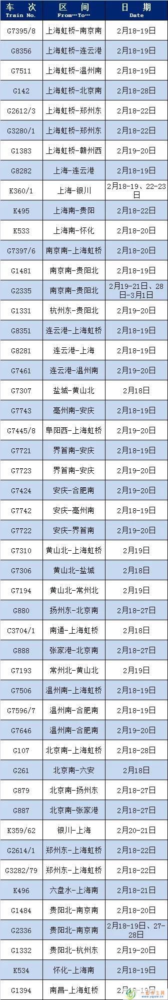 长三角铁路恢复开行 增开列车助力节后出行