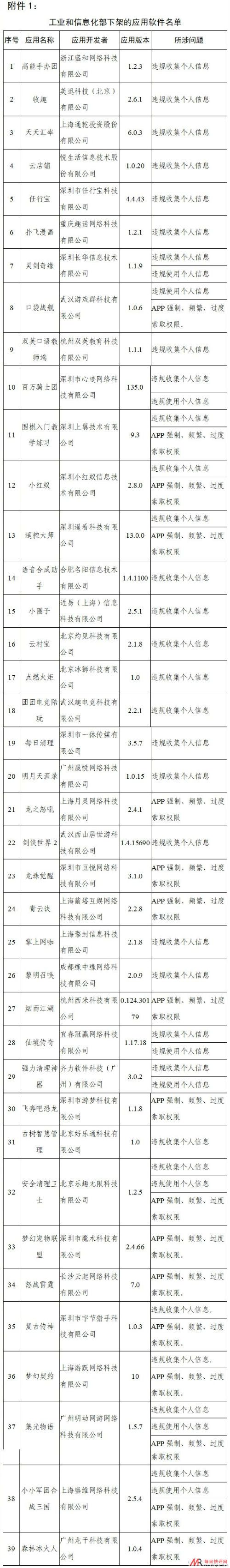 工信部通报下架天涯社区等90款侵害用户权益APP