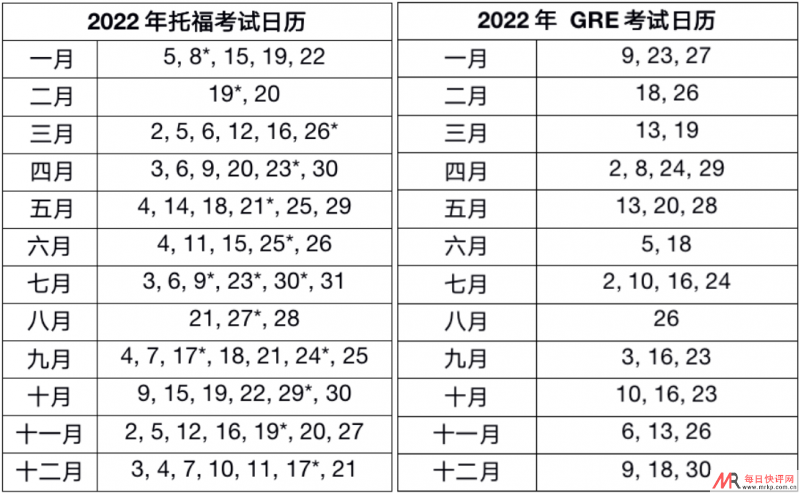 2022年托福、GRE考位正式开放，今日起可报名