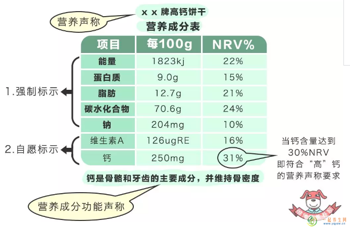 春雨医生