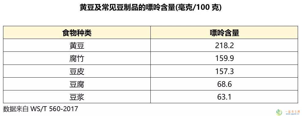 哪些豆腐、豆浆粉、豆浆、豆干更营养？ 豆类怎么搭配最有营养