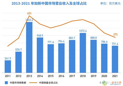 300多万直销大军何处去 雅芳如新败给微商？