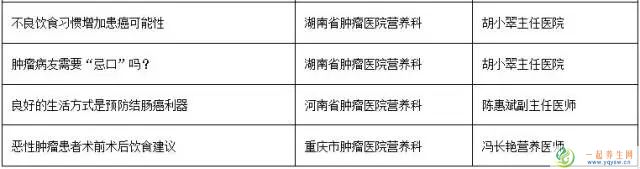 肿瘤放疗患者的饮食原则[方玉：北大肿瘤医院营养科主任]